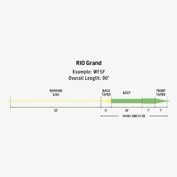 Rio Premier Grand Floating Fly Line
