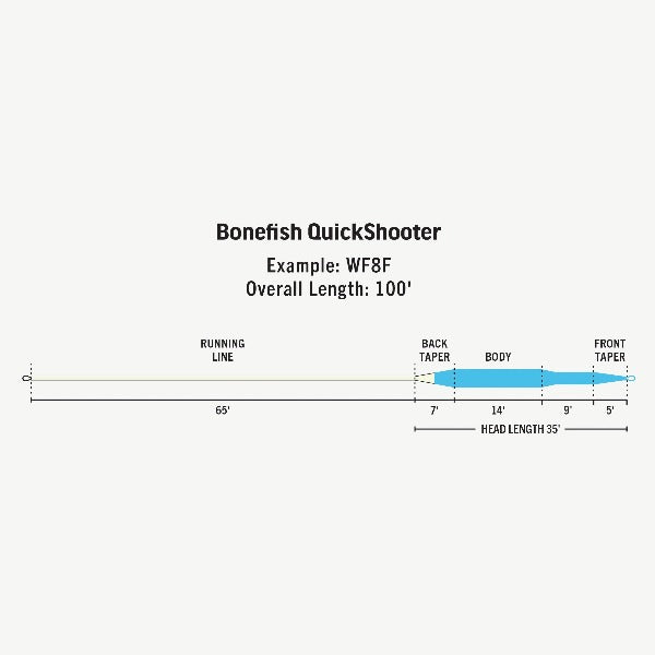 Rio Premier Bonefish QuickShooter Floating Fly Line