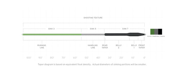 SA Sonar Titan 3D Triple Density Sinking Fly Line