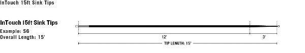 Rio InTouch 15ft Replacement Tips