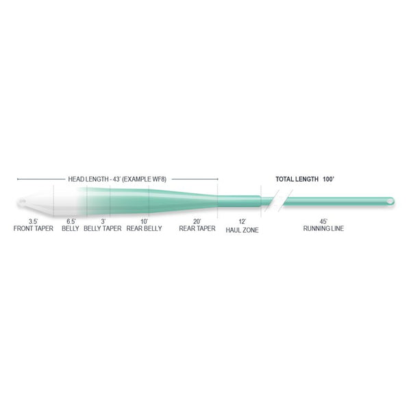Airflo SuperFlo Ridge 2.0 Flats Universal Taper Clear Tip Floating Fly Line