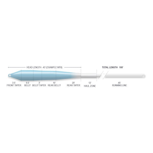 Airflo SuperFlo Ridge 2.0 Flats Universal Taper Floating Fly Line