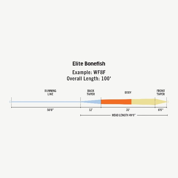 Rio Elite Bonefish Tropical Floating Fly Line