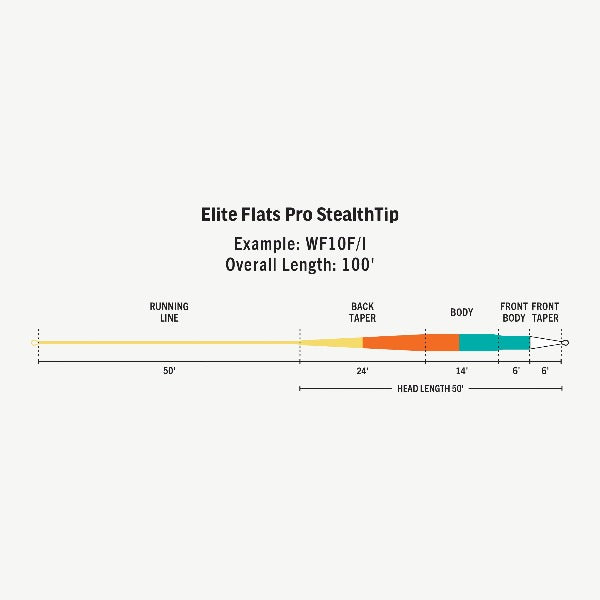 Rio Elite Flats Pro Tropical 6' Stealth Tip Fly Line