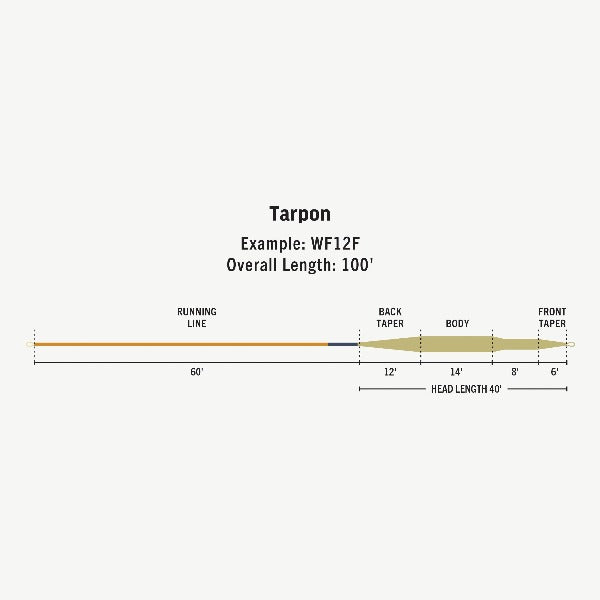 Rio Premier Tarpon Floating Fly Line