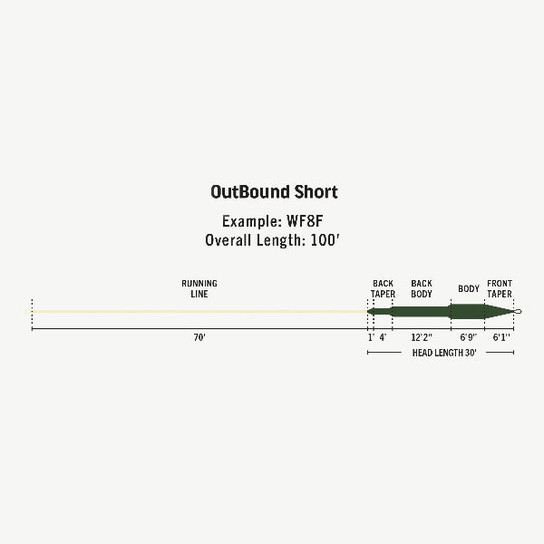 Rio Premier OutBound Short Full Sinking Fly Line