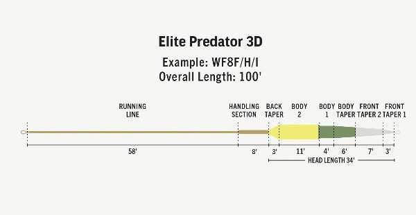 Rio Elite Predator 3D Sink Tip Fly Line