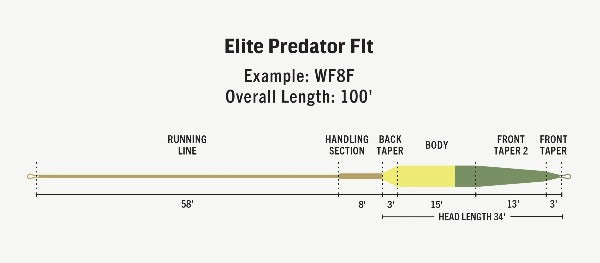 Rio Elite Predator Floating Fly Line