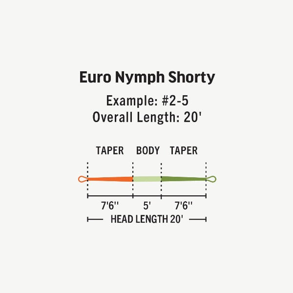 Rio Euro Nymph Shorty