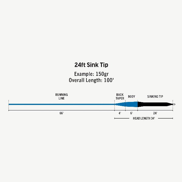 Rio Premier 24' Sink Tip Fly Line