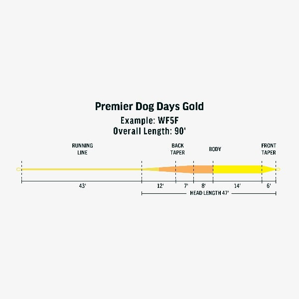 Rio Premier Dog Days Gold Floating Fly Line
