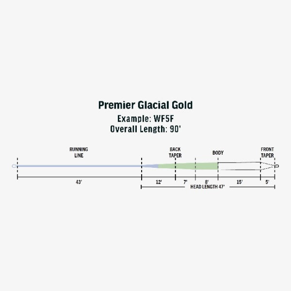 Rio Premier Glacial Gold Floating Fly Line