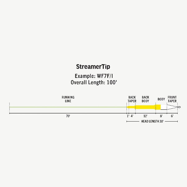 Rio Premier StreamerTip Fly Line