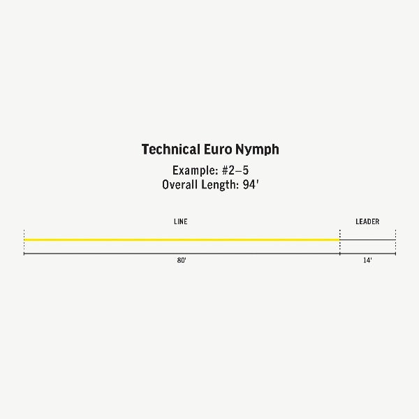 Rio Premier Technical Euro Nymph Line
