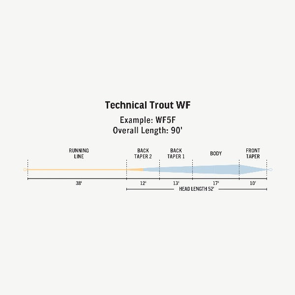 Rio Premier Technical Trout Floating Fly Line