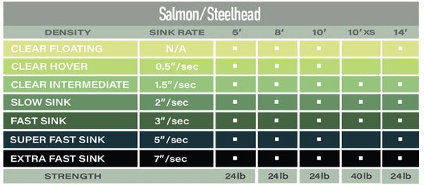 Airflo Salmon and Steelhead Polyleader
