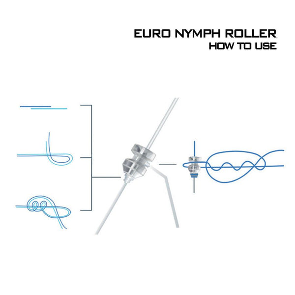 An infographic showing how to use  Airflo Euro Nymph Rollers on a white background.