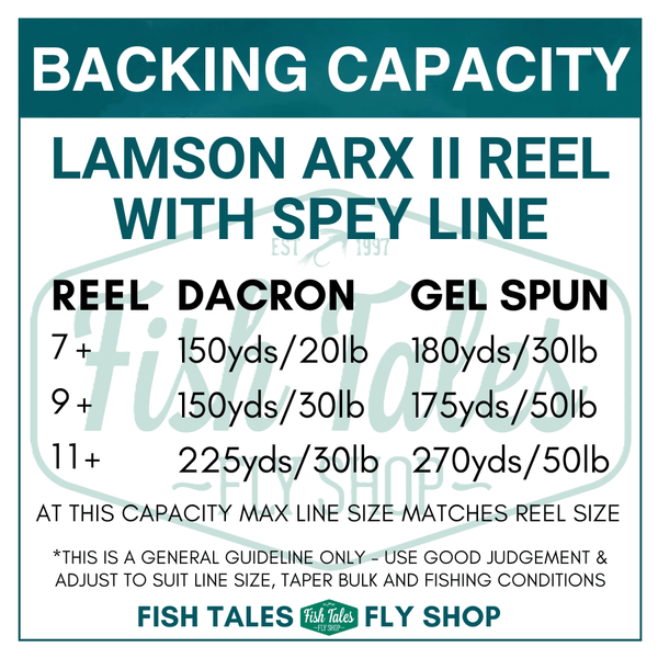 An infographic displaying the backing capacity by size for the Lamson ARX II Full Frame Fly Fishing Reels, with teal accents, Fish Tales logo, and a white background.