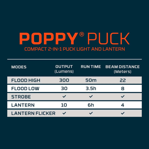 Nebo Poppy Pocket Lantern infographic showing the product specifications.