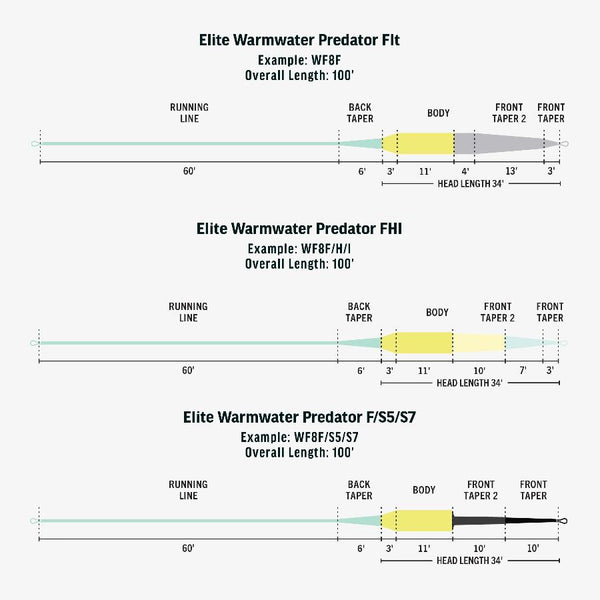 Rio Elite Warmwater Predator Floating Fly Line