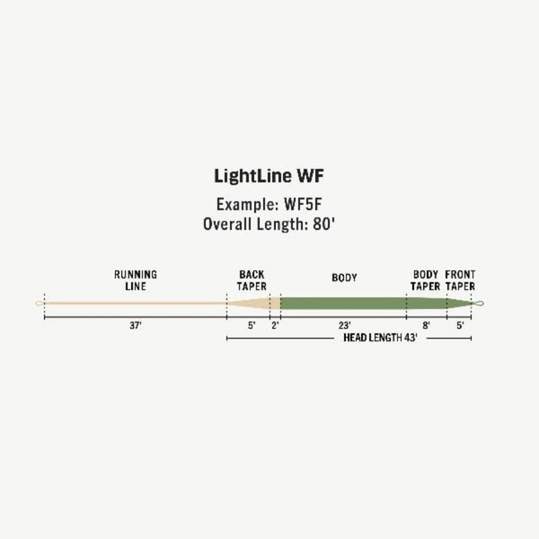 Rio Premier LightLine Freshwater Floating Fly Line