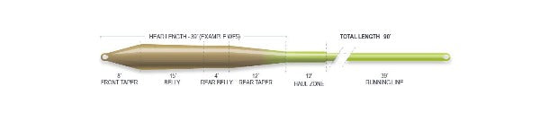 Airflo SuperFlo Ridge 2.0 Universal Taper Floating Freshwater Fly Line