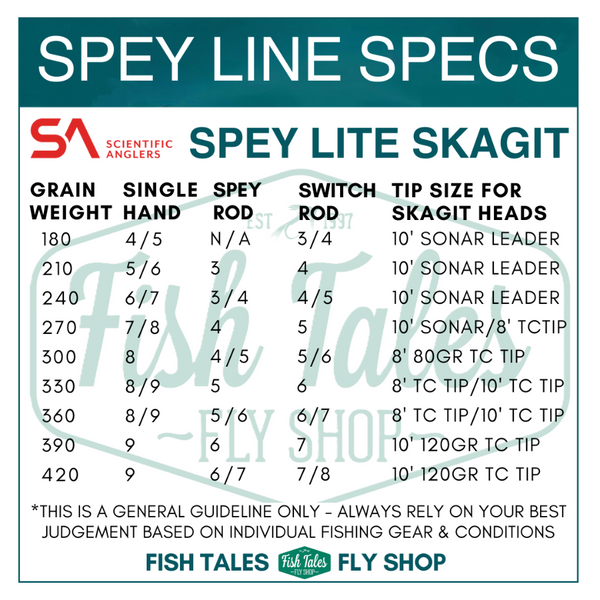 SA Spey Lite Skagit Integrated Fly Line - Main Image