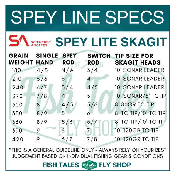 SA Spey Lite Skagit Integrated Fly Line