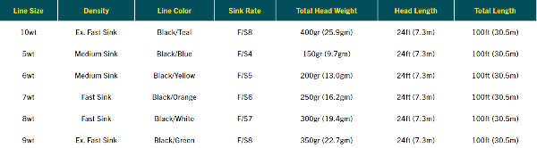 Rio Premier 24' Sink Tip Fly Line