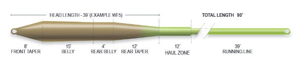 Airflo SuperFlo Universal Taper Floating Fly Line