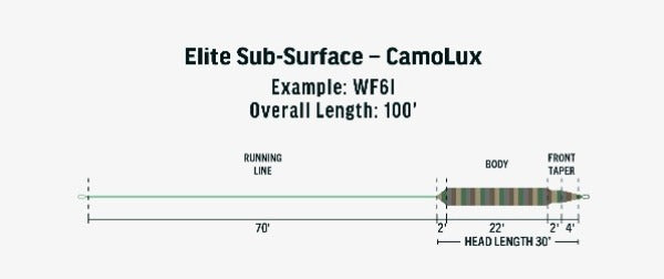 Rio Elite Camolux Sub-Surface Intermediate Fly Line