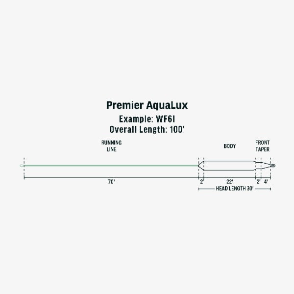 Rio Premier AquaLux Intermediate Fly Line
