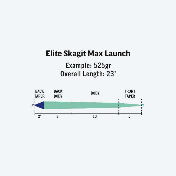 Rio Elite Skagit Max Launch Shooting Head – Fish Tales Fly Shop