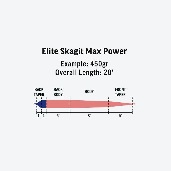 Rio Elite Skagit Max Power Shooting Head
