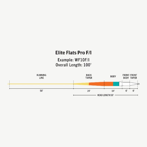 Rio Elite Flats Pro Tropical 15' Intermediate Sink Tip Fly Line