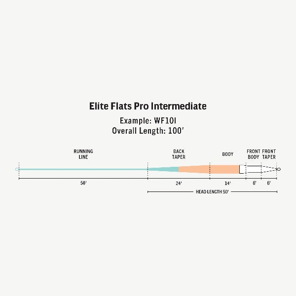 Rio Elite Flats Pro Tropical Intermediate Fly Line