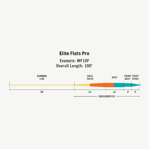Rio Elite Flats Pro Tropical Floating Fly Line