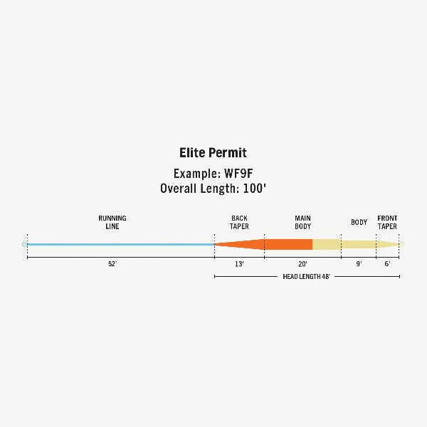 Rio Elite Permit Tropical Fly Line