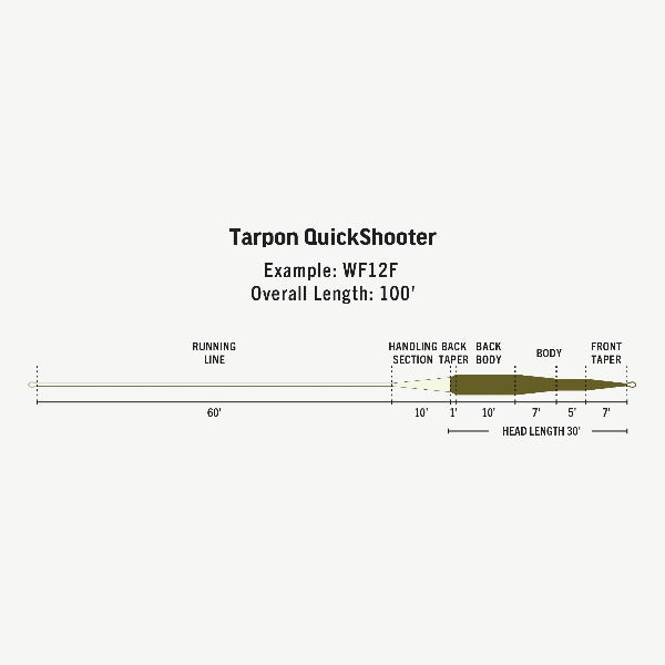 Rio Premier Tarpon QuickShooter Floating Fly Line