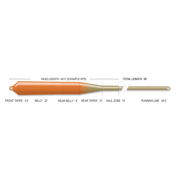 Airflo SuperFlo Kelly Galloup Nymph Indicator Floating Freshwater Fly Line