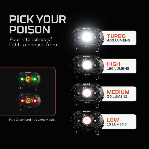 Nebo Myco headlamp LED light display with different intensity levels, on a black background.
